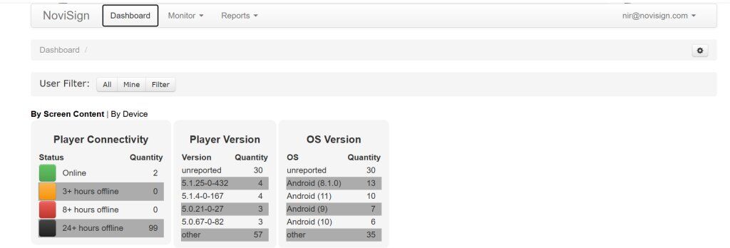 Reports dashboard