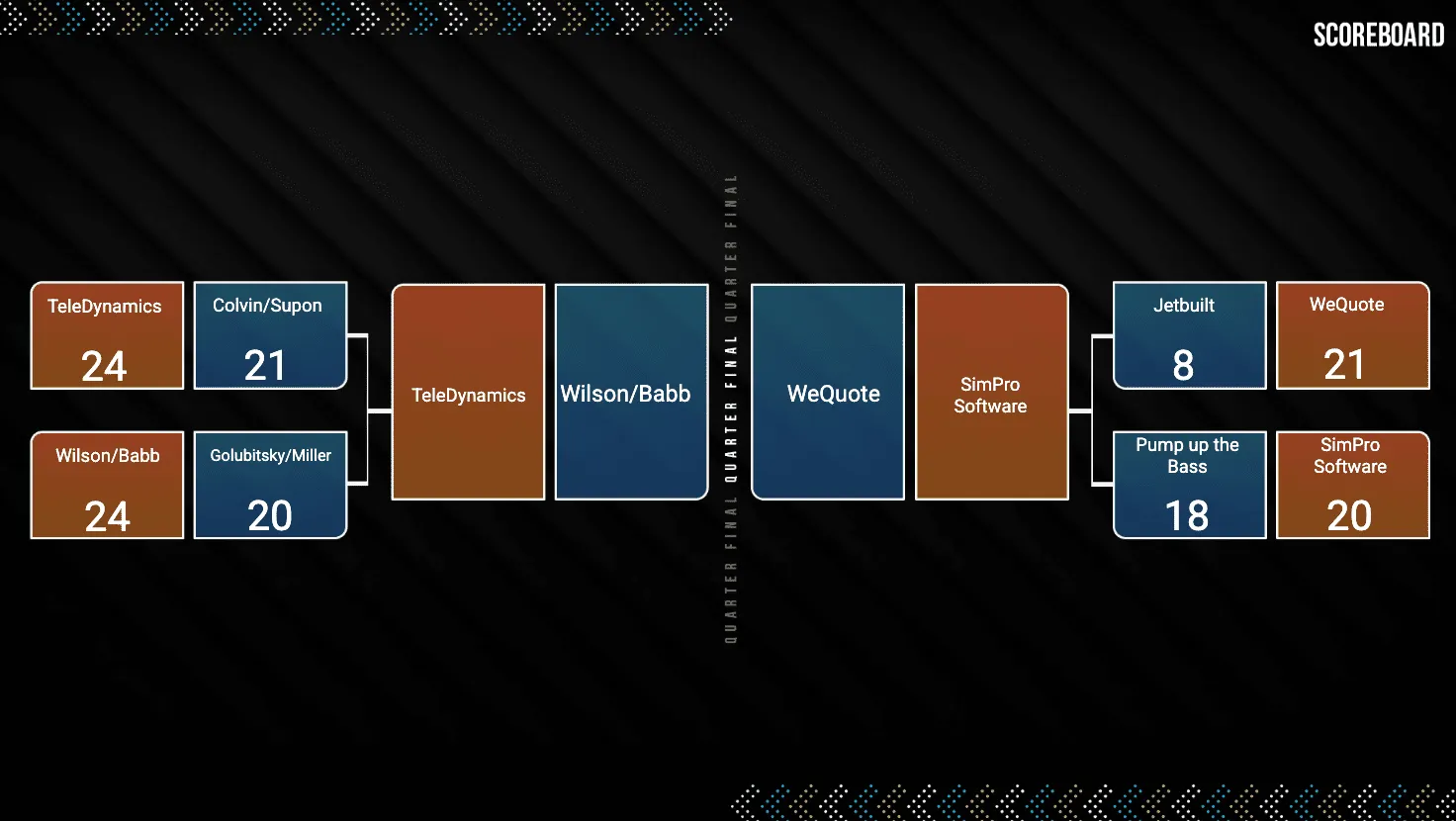 Cornhole Tournament Scoreboard designed by NoviSign