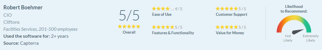 Capterra NoviSign score Capterra NoviSign score