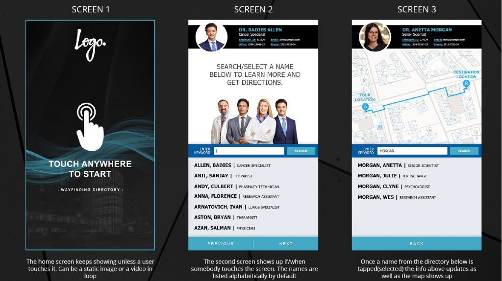 interactive wayfinding digital signage