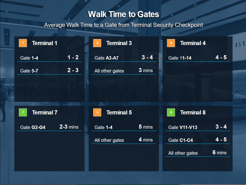 airport information displays