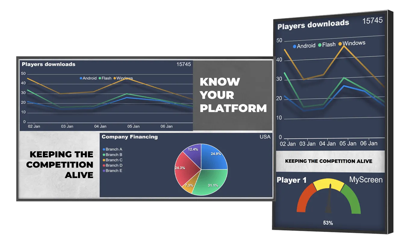 Digitl signage integrations