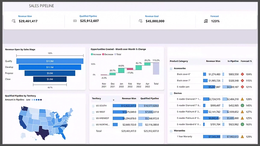 Digital Sign PowerBI