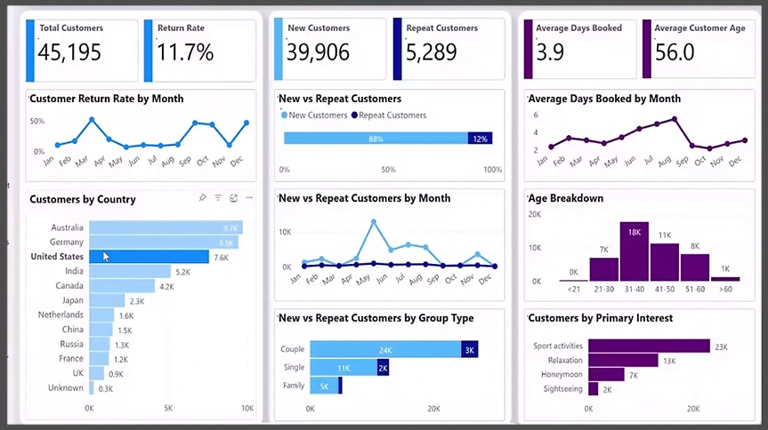 Digital Sign PowerBI