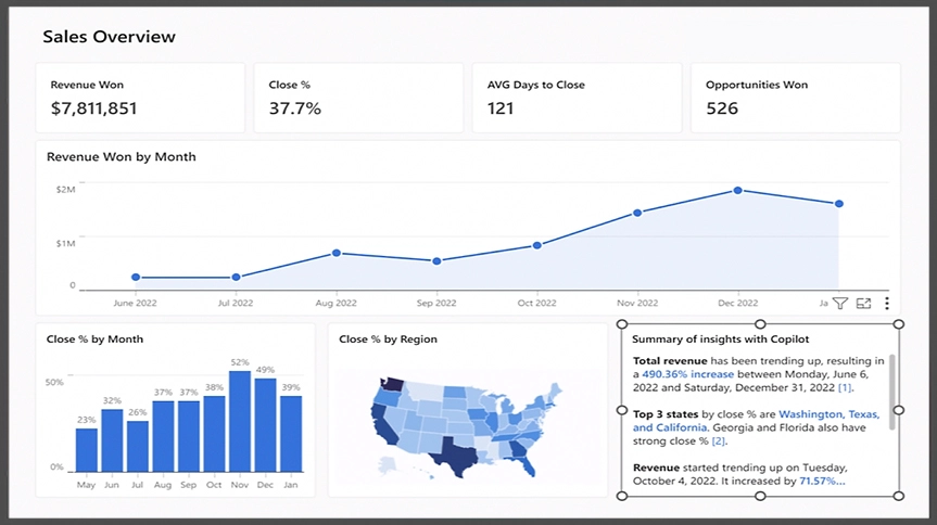 Digital Sign PowerBI