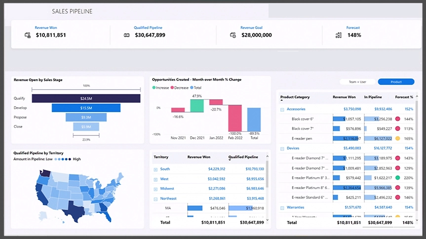 Digital Sign PowerBI