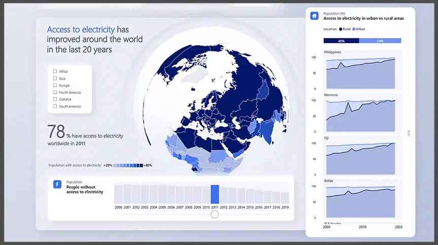 Digital Sign PowerBI