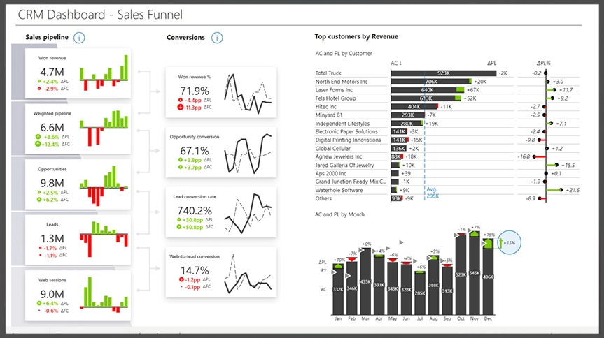 Digital Sign PowerBI