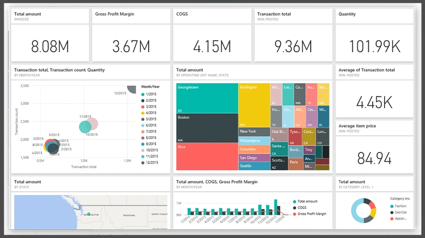 Digital Sign PowerBI