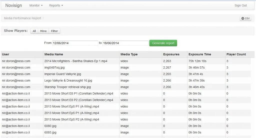 Media Performance Report 