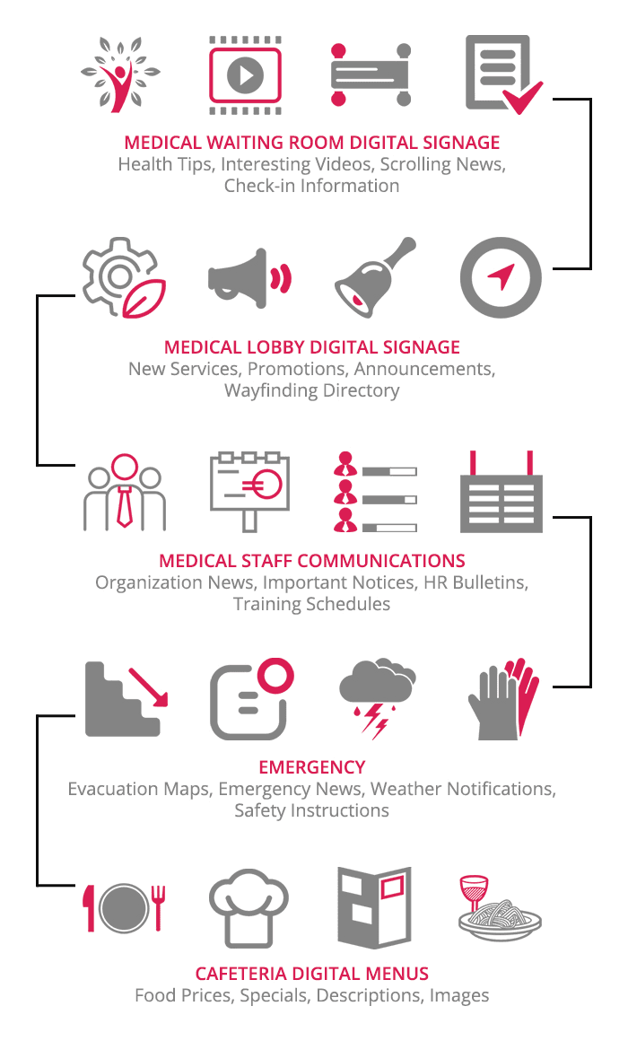 Healthcare digital signage
