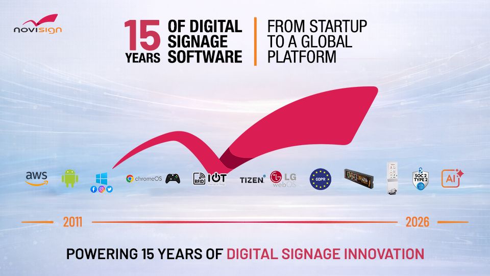 NoviSign 15 years 