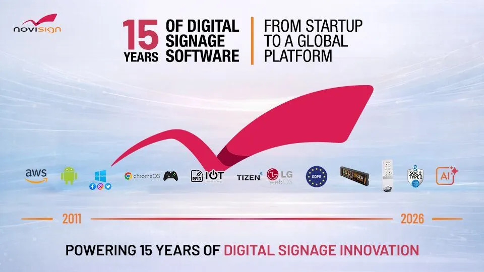 NoviSign 15 years 