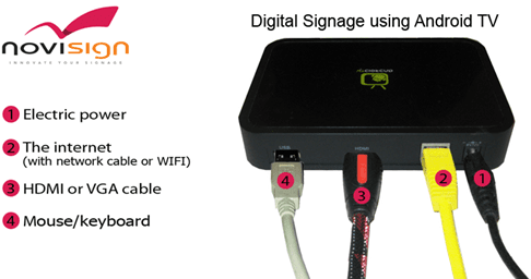 Android digital signage TV player