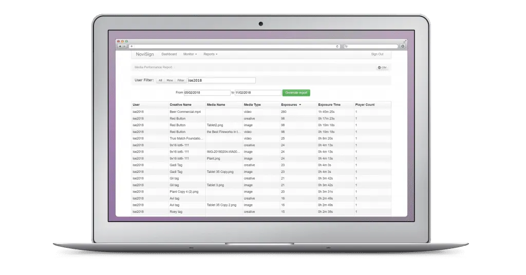 Digital signage dashboard
