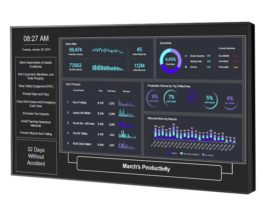 Digital signage for factories