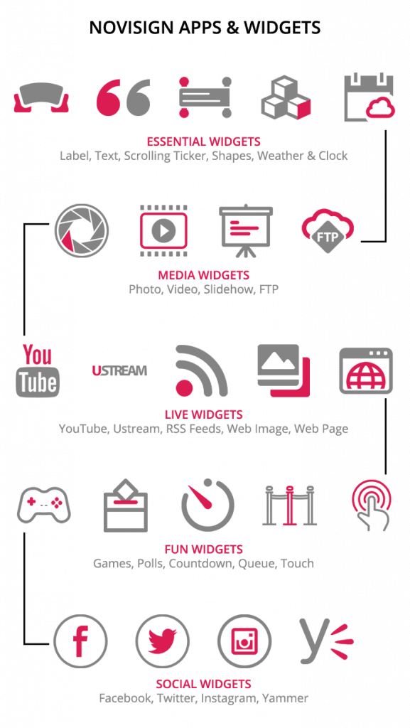 Digital signage apps