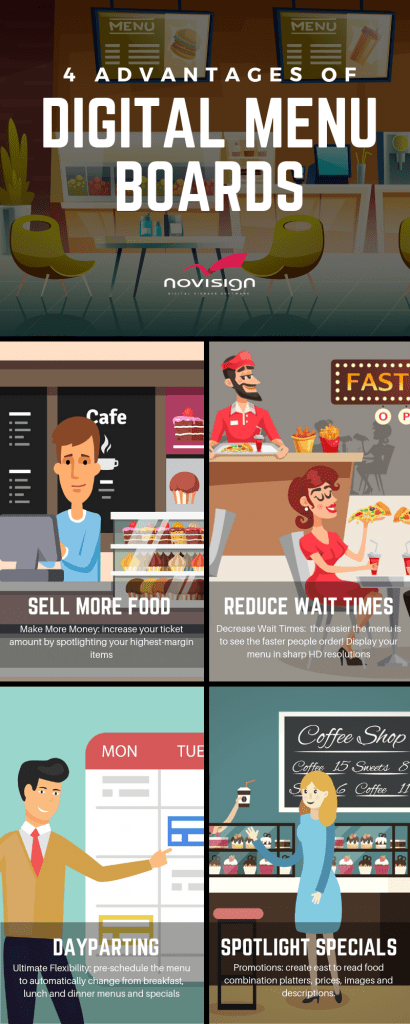 Digital Menu Boards Infographic