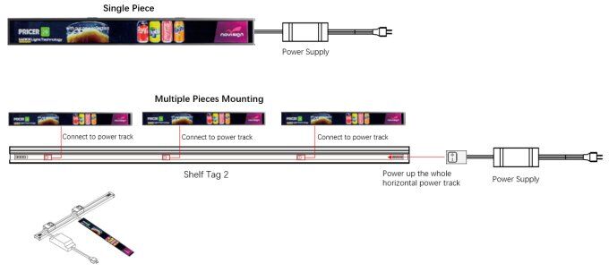 eShelf power distribution
