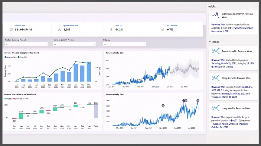 Digital Sign PowerBI