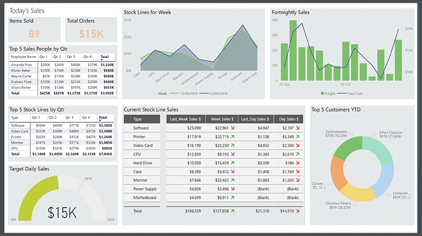 Digital Sign PowerBI