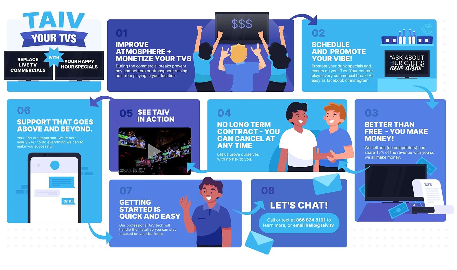 Digital signage ads Digital signage ads