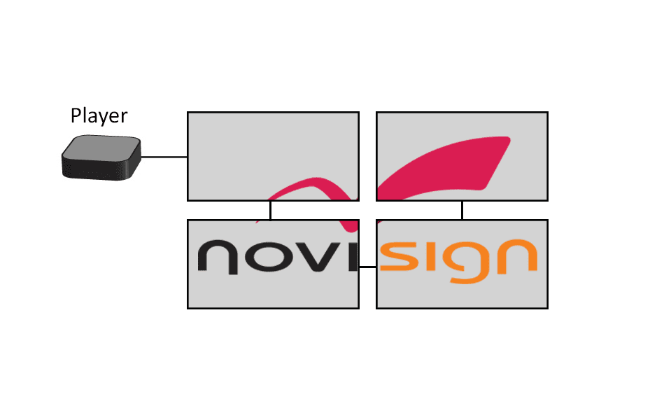 Chaining-professional-TV-displays