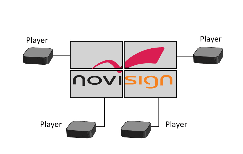 Synchronized separate units