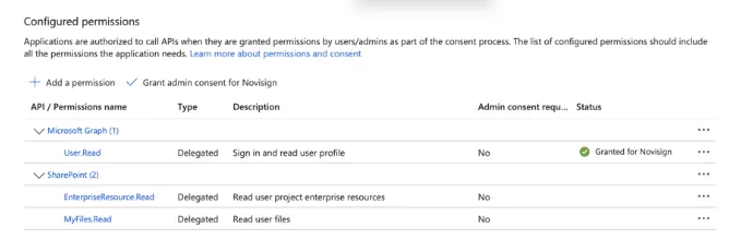 Permissions Sharepoint