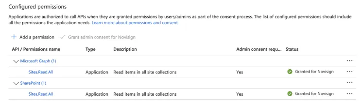 configured permissions Sharepoint
