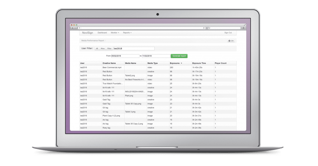 Digital signage dashboard