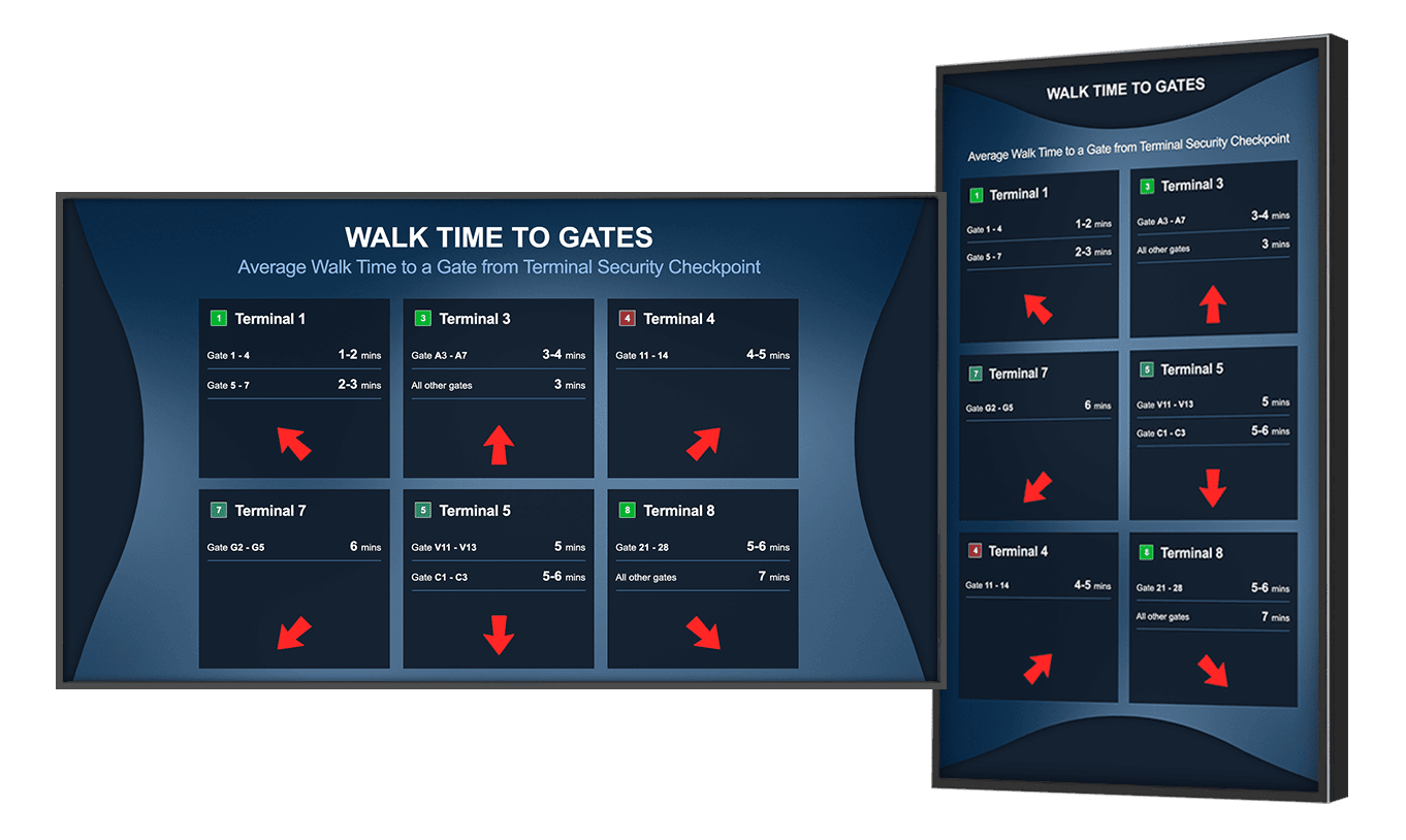 Airports digital signage