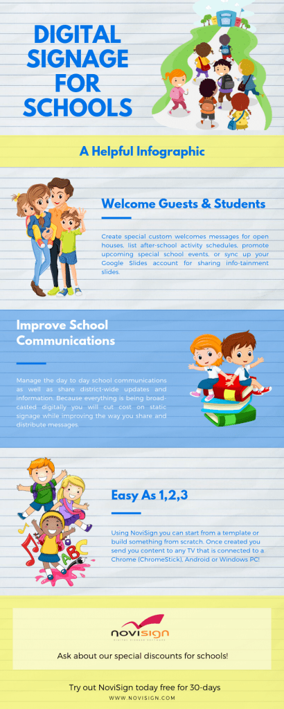 Digital signage for schools infographic Digital signage for schools infographic