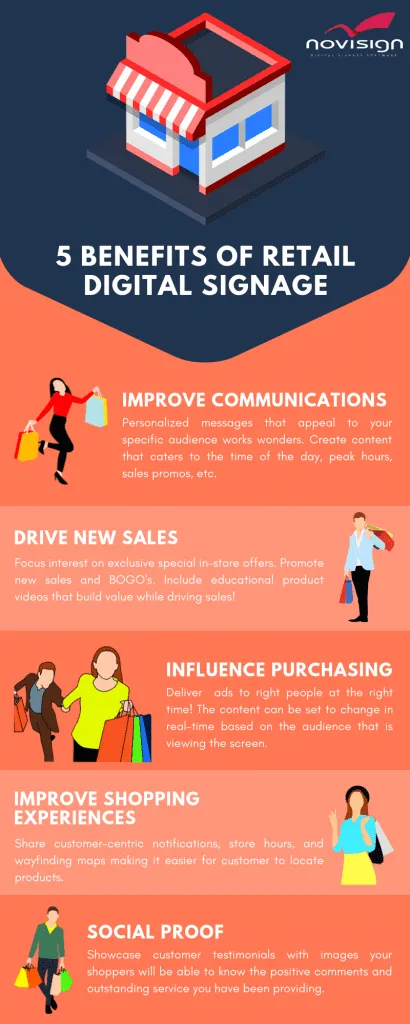 Retail digital signage infographic Retail digital signage infographic