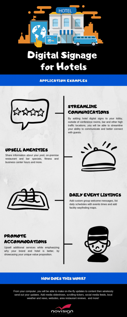 Digital signage for hotels infographic