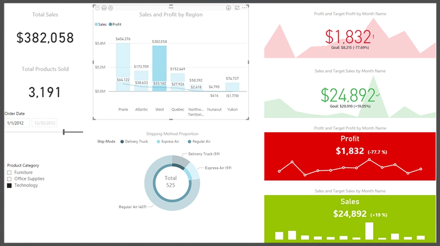 Digital Sign PowerBI
