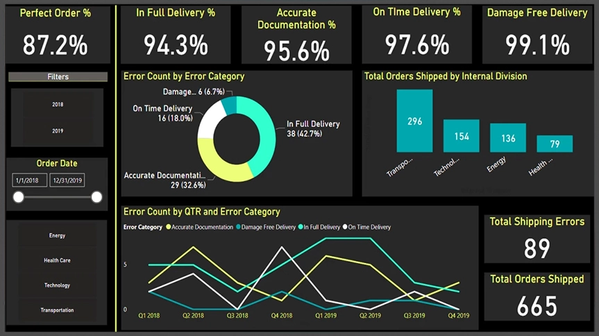 Digital Sign PowerBI
