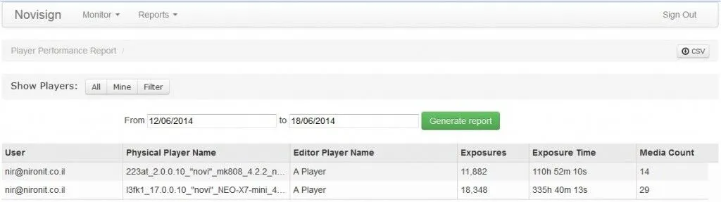 Player Performance Report