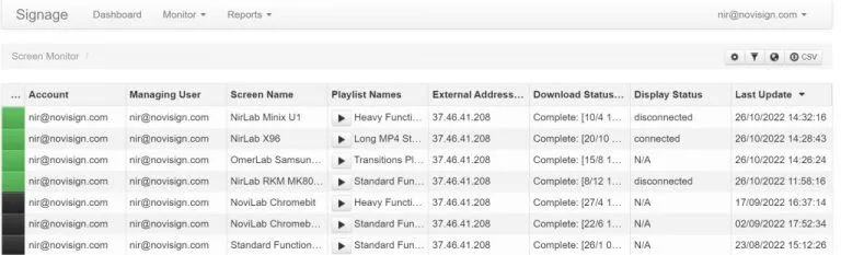 Reports screen monitor