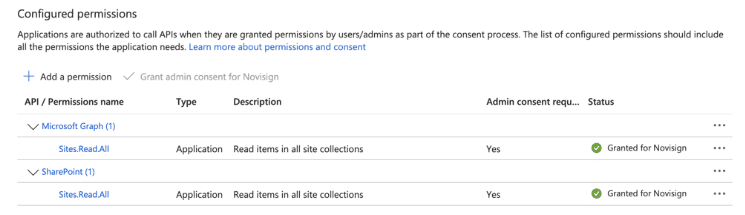 configured permissions Sharepoint