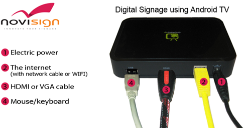 Android digital signage TV player