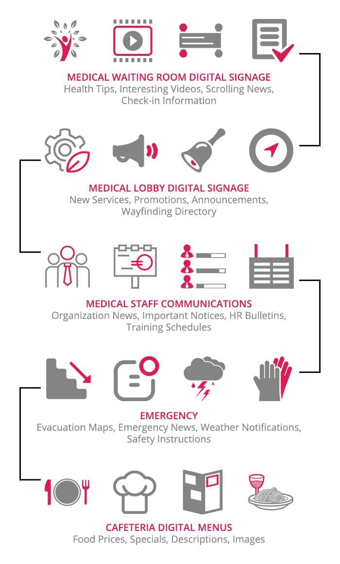 Healthcare digital signage