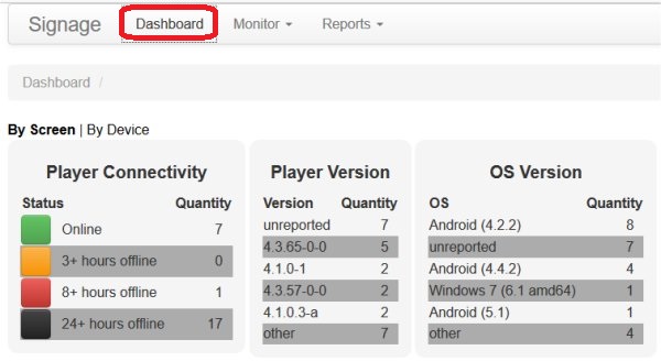 Reports dashboard