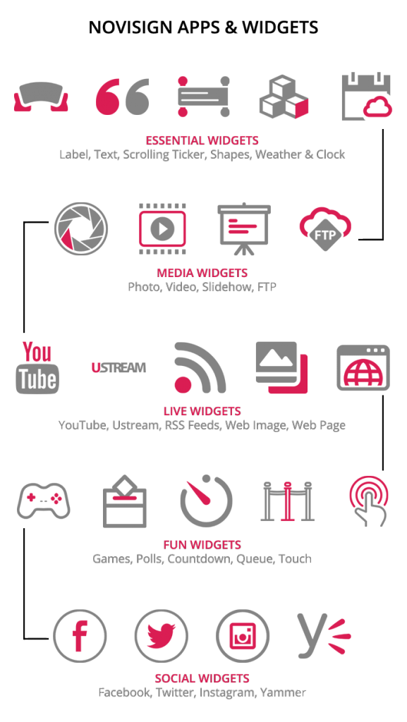 Digital signage widgets