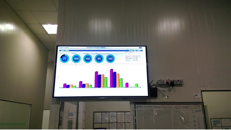 Digital Signage for Manufacturing Facilities