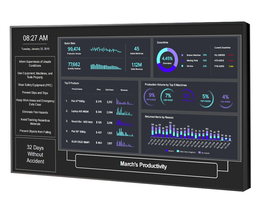 Digital signage for factories