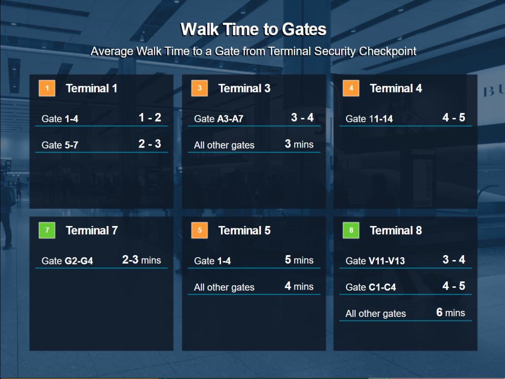 airport information displays