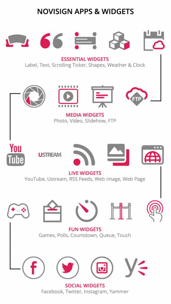 Digital signage apps
