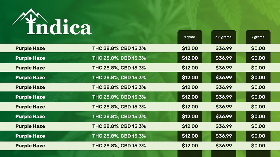 dispensary digital menu boards