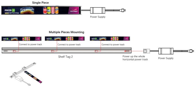 Multiple layers mounting